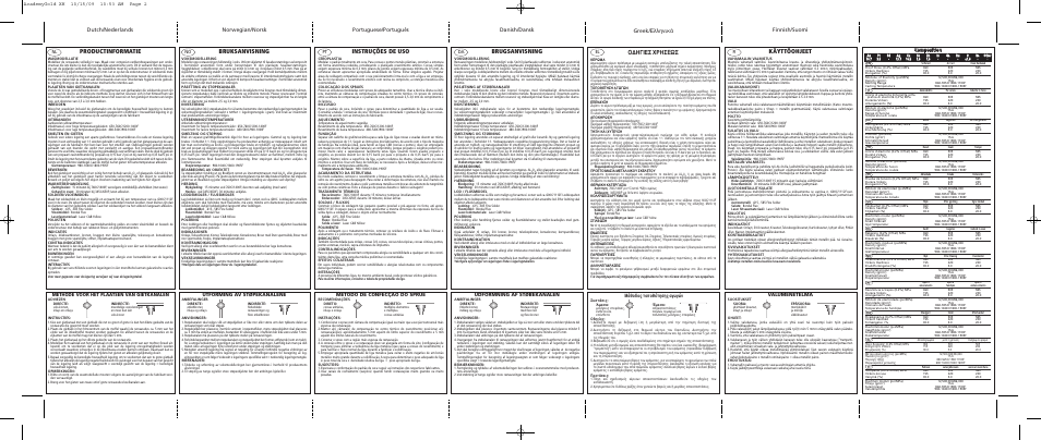 Productinformatie, Bruksanvisning, Instruções de uso | Brugsanvisning, Greek, Käyttöohjeet, Π∂™ ãƒ∏™eø, Cco om mp po ossiittiio on n, ª¤ıô‰ô˜ ùôôı¤ùëûë˜ ·áˆáòó, Valumenetelmä | Ivoclar Vivadent Academy Gold XH User Manual | Page 2 / 2