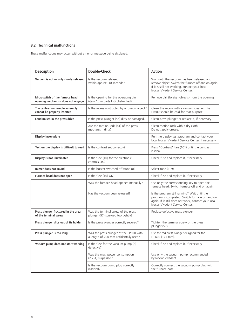 2 technical malfunctions, Description double-check action | Ivoclar Vivadent EP 600 User Manual | Page 28 / 36