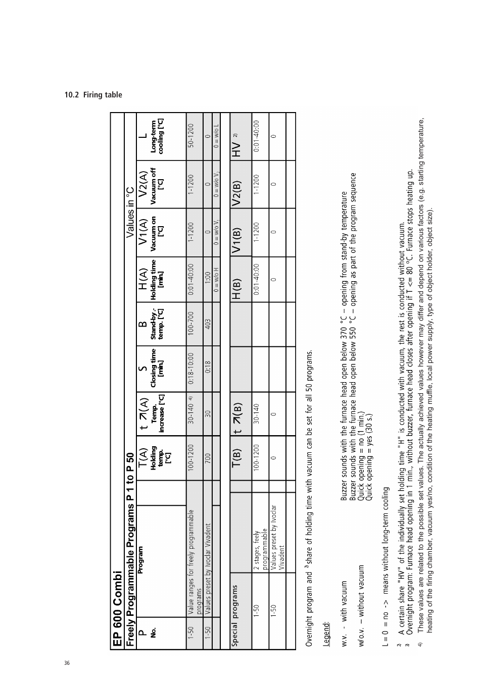 Ivoclar Vivadent EP 600 Combi User Manual | Page 36 / 40