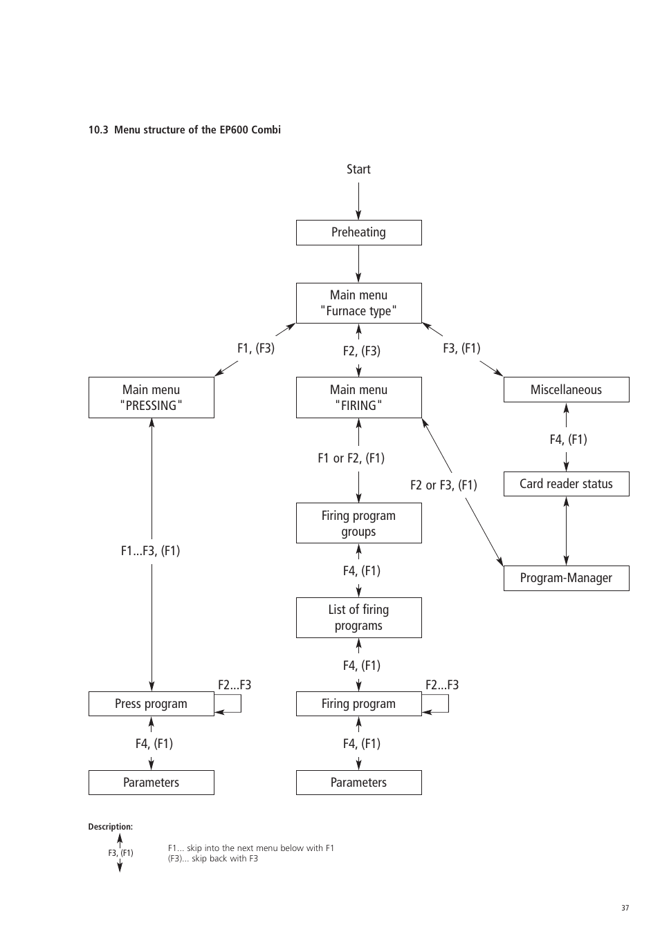 Ivoclar Vivadent EP 600 Combi User Manual | Page 37 / 40