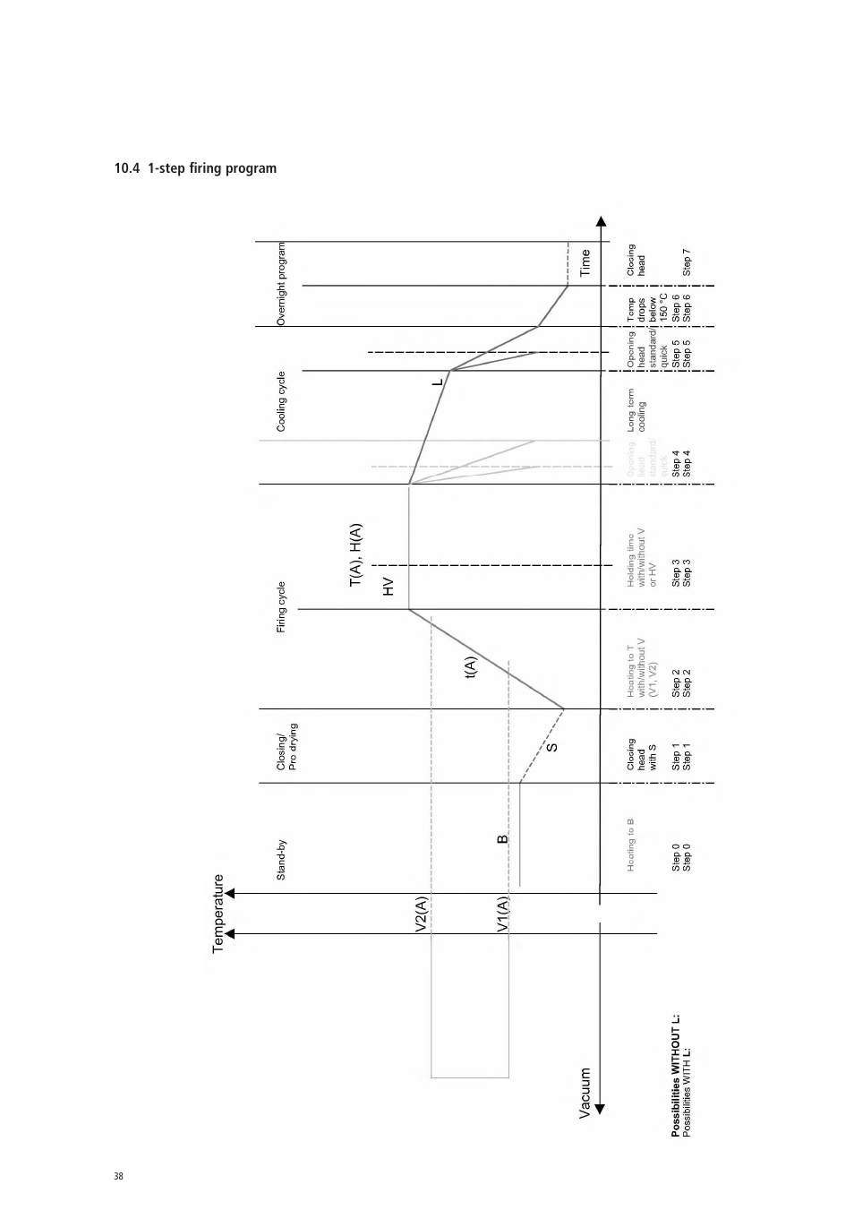 Ivoclar Vivadent EP 600 Combi User Manual | Page 38 / 40