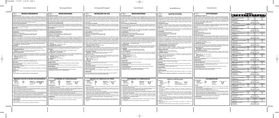 Productinformatie, Bruksanvisning, Instruções de uso | Brugsanvisning, Greek, Käyttöohjeet, Π∂™ ãƒ∏™eø, Cco om mp po ossiittiio on n, ª¤ıô‰ô˜ ùôôı¤ùëûë˜ ·áˆáòó, Valumenetelmä | Ivoclar Vivadent Harmony Medium User Manual | Page 2 / 2