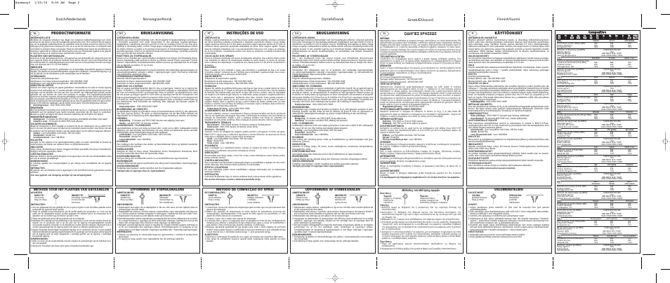 Productinformatie, Bruksanvisning, Instruções de uso | Brugsanvisning, Greek, Käyttöohjeet, Π∂™ ãƒ∏™eø, Cco om mp po ossiittiio on n, ª¤ıô‰ô˜ ùôôı¤ùëûë˜ ·áˆáòó, Valumenetelmä | Ivoclar Vivadent Harmony 3 User Manual | Page 2 / 2