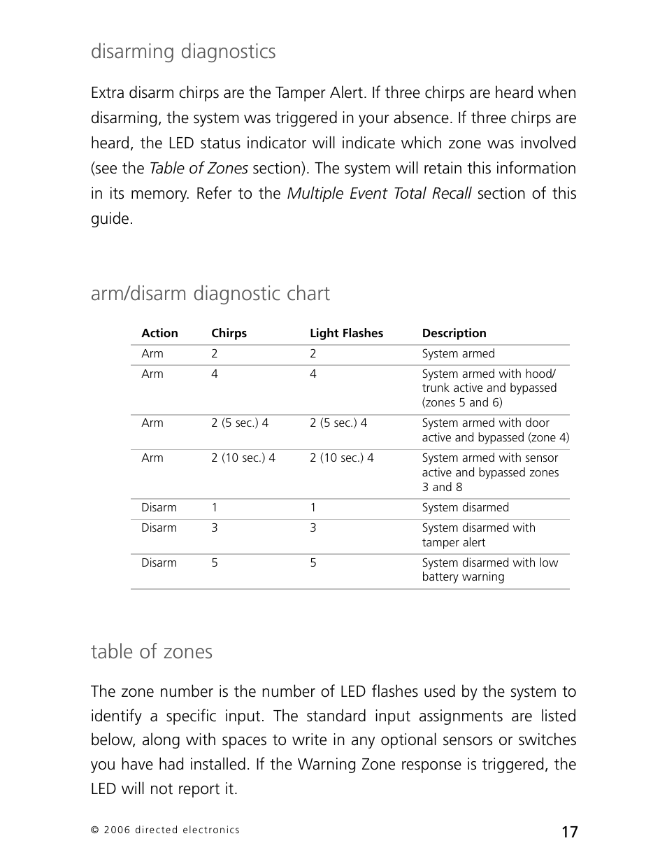 Disarming diagnostics, Arm/disarm diagnostic chart table of zones | CLIFFORD Arrow 5.1 User Manual | Page 20 / 38