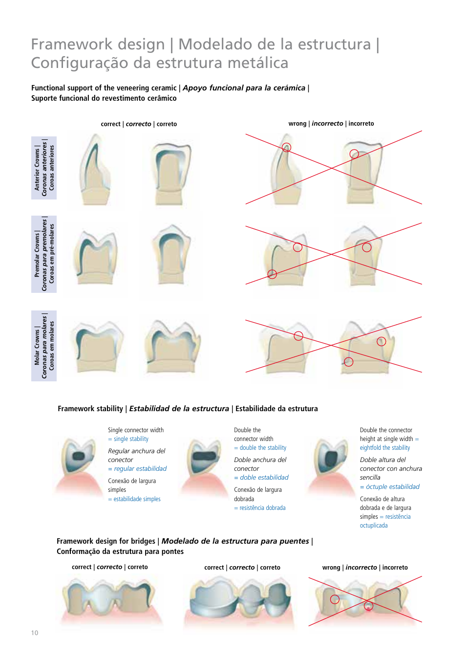 Ivoclar Vivadent IPS Classic User Manual | Page 10 / 24