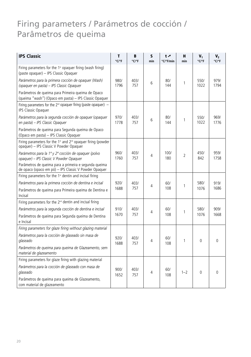 Ips classic | Ivoclar Vivadent IPS Classic User Manual | Page 20 / 24
