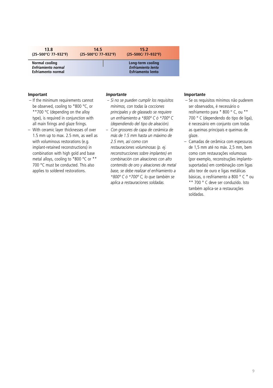 Ivoclar Vivadent IPS Classic User Manual | Page 9 / 24