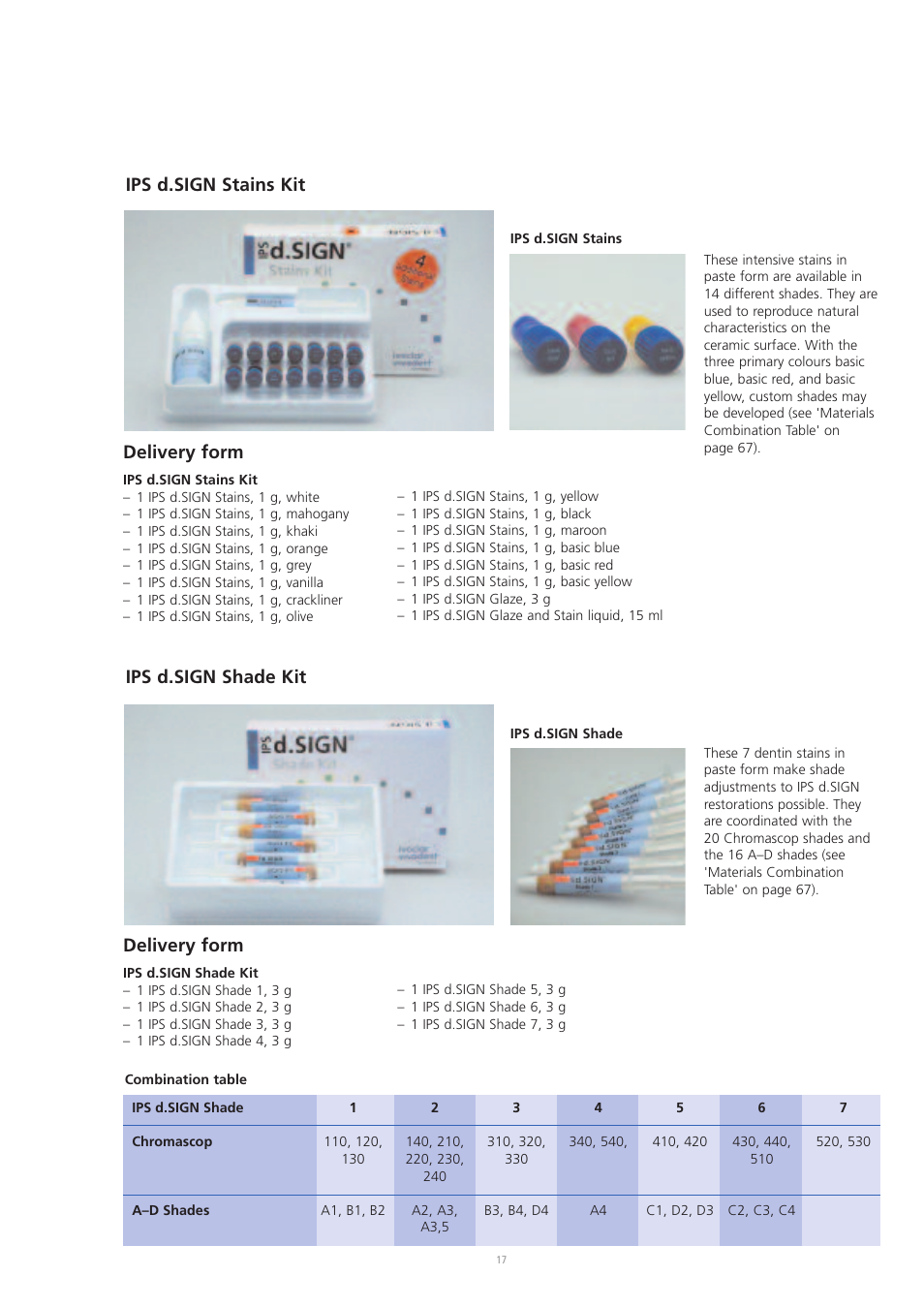 Ips d.sign shade kit, Delivery form, Ips d.sign stains kit | Ivoclar Vivadent IPS d.SIGN User Manual | Page 17 / 68