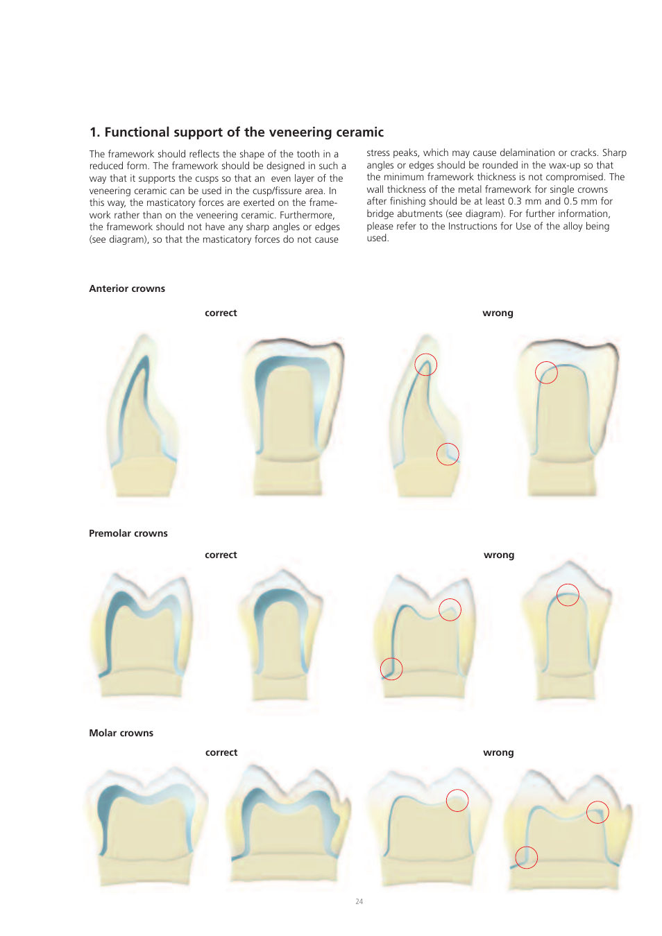Functional support of the veneering ceramic | Ivoclar Vivadent IPS d.SIGN User Manual | Page 24 / 68