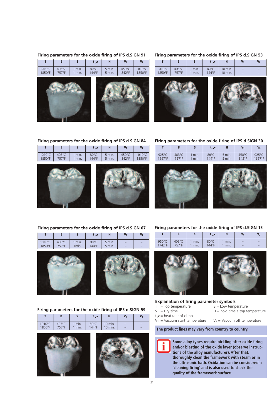 Ivoclar Vivadent IPS d.SIGN User Manual | Page 31 / 68