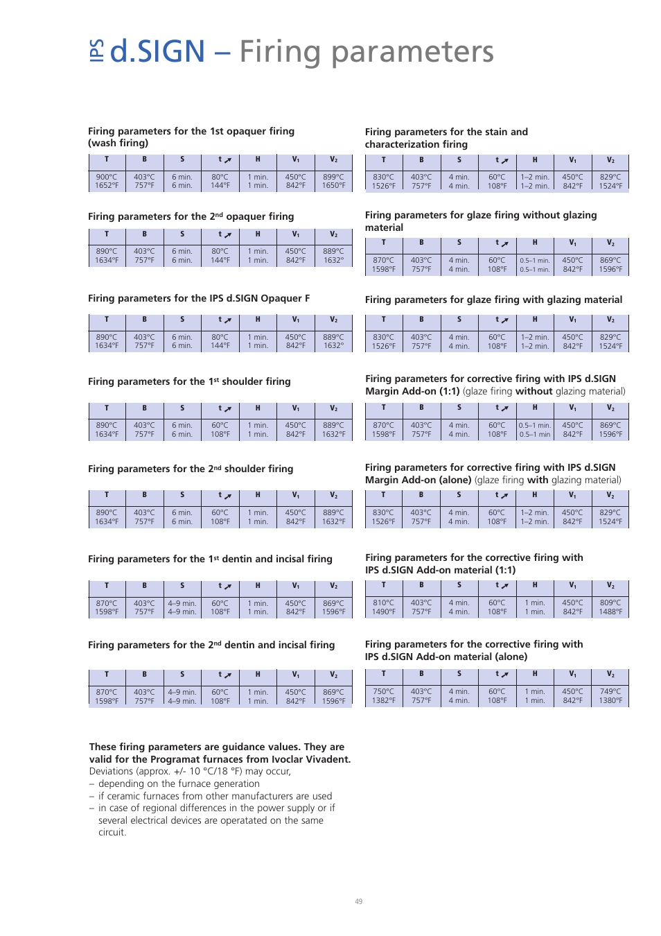 D.sign – firing parameters, Ip s | Ivoclar Vivadent IPS d.SIGN User Manual | Page 49 / 68
