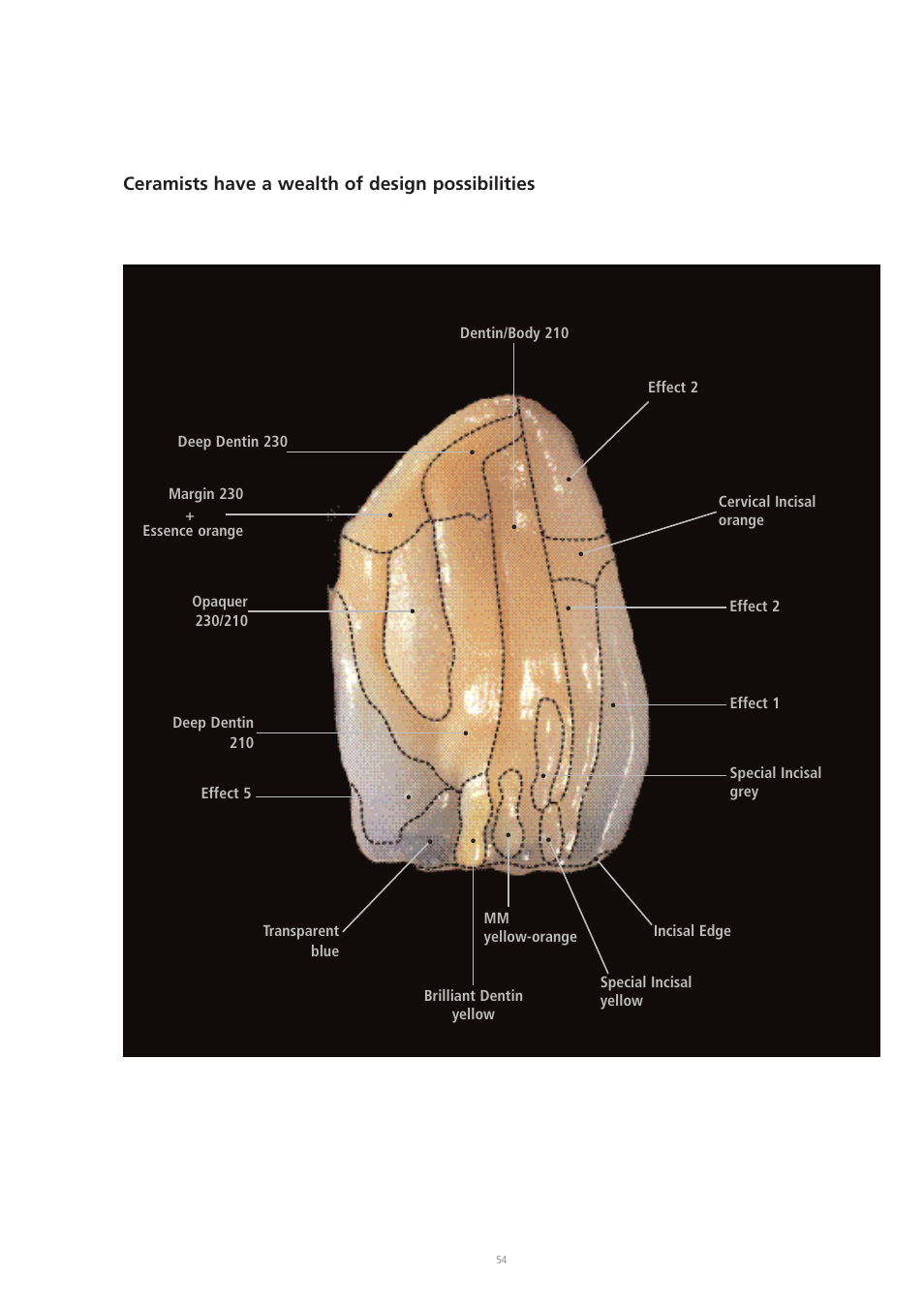 Ceramists have a wealth of design possibilities, Margin 230 + essence orange, Effect 2 | Ivoclar Vivadent IPS d.SIGN User Manual | Page 54 / 68
