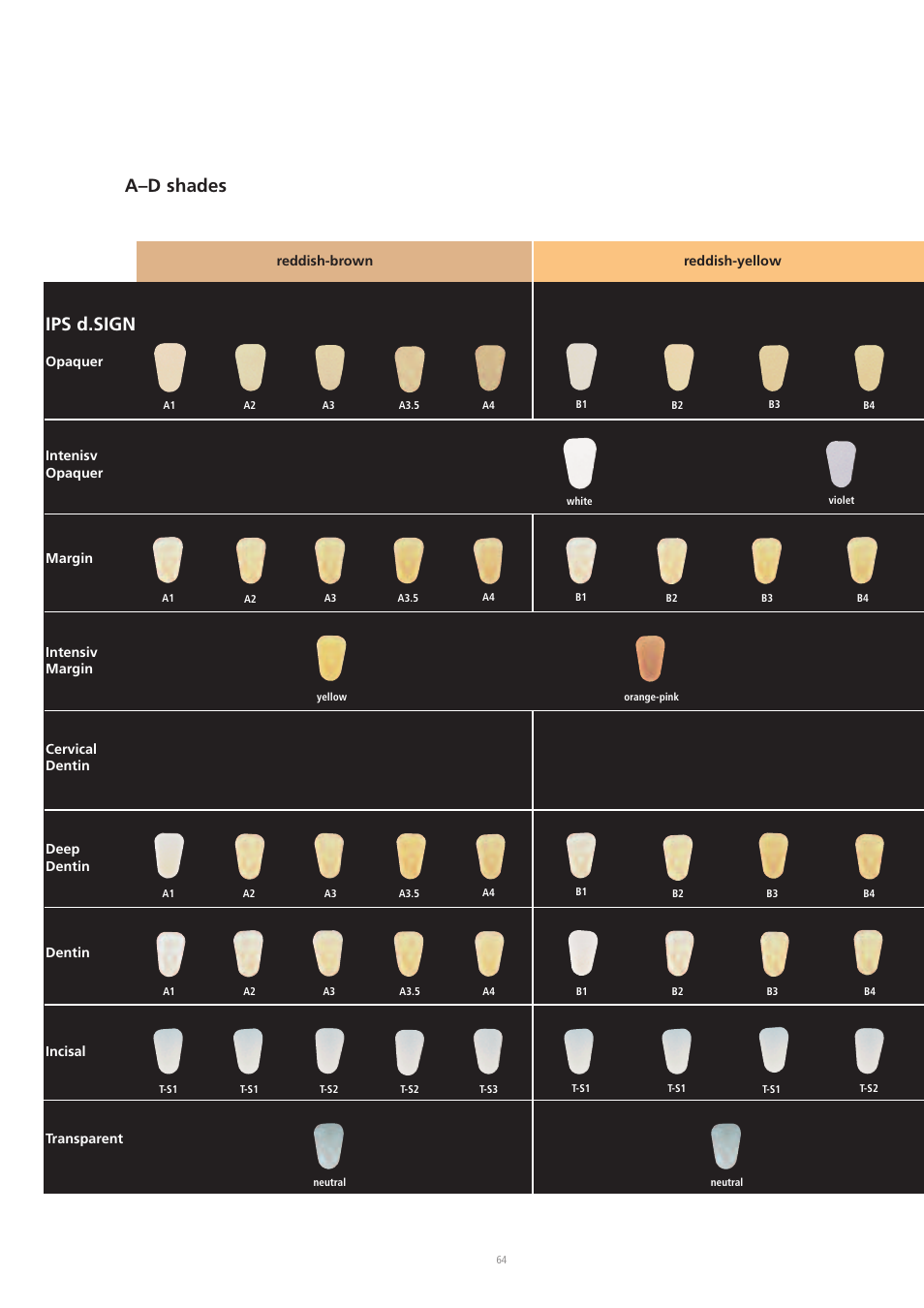 Ips d.sign, A–d shades | Ivoclar Vivadent IPS d.SIGN User Manual | Page 64 / 68