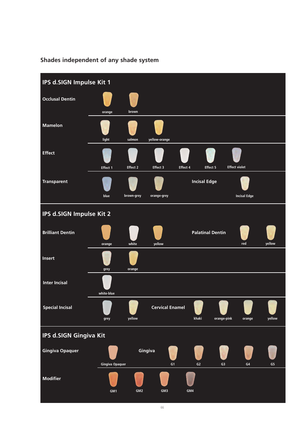 Shades independent of any shade system, Ips d.sign impulse kit 1 ips d.sign impulse kit 2, Ips d.sign gingiva kit | Ivoclar Vivadent IPS d.SIGN User Manual | Page 66 / 68