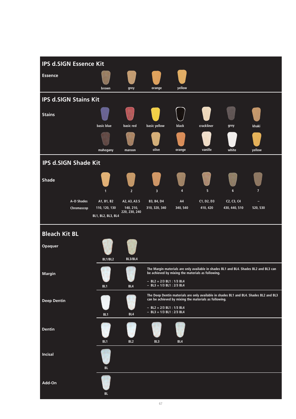 Bleach kit bl | Ivoclar Vivadent IPS d.SIGN User Manual | Page 67 / 68