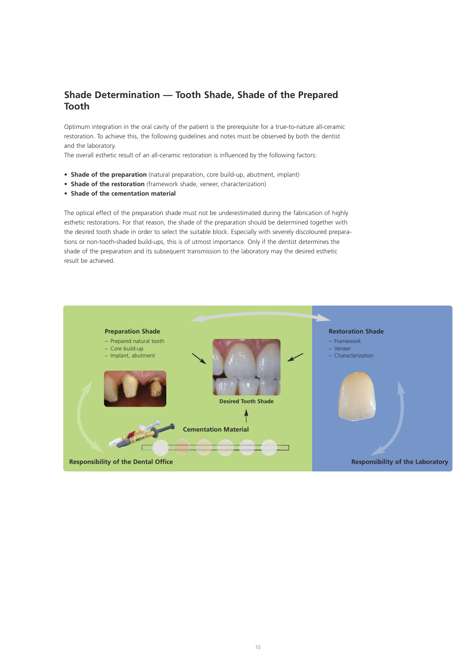 Ivoclar Vivadent IPS e.max CAD Labside User Manual | Page 10 / 68