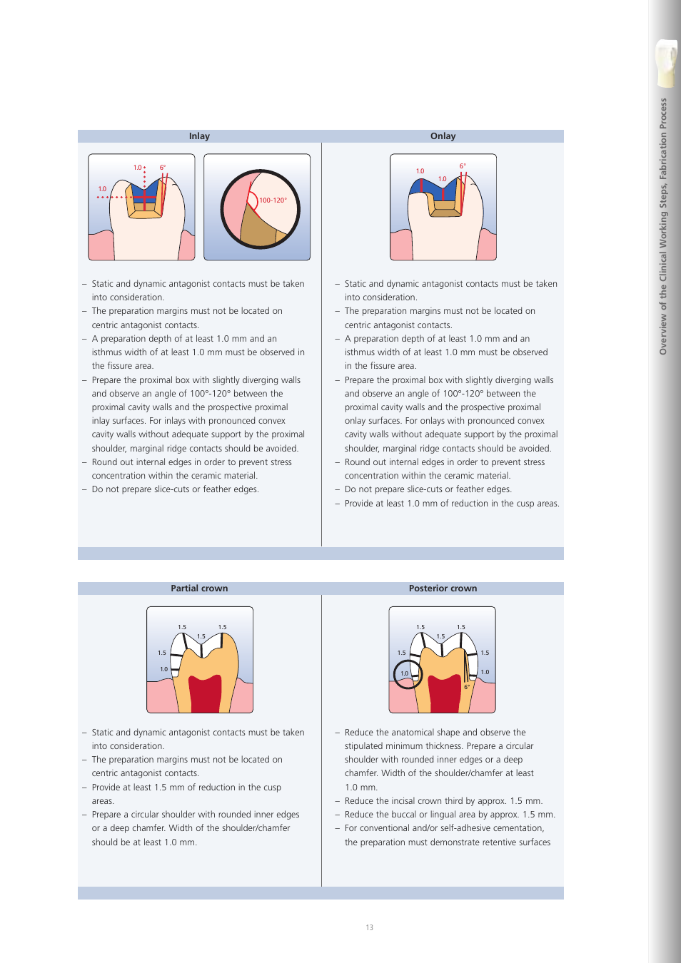 Ivoclar Vivadent IPS e.max CAD Labside User Manual | Page 13 / 68