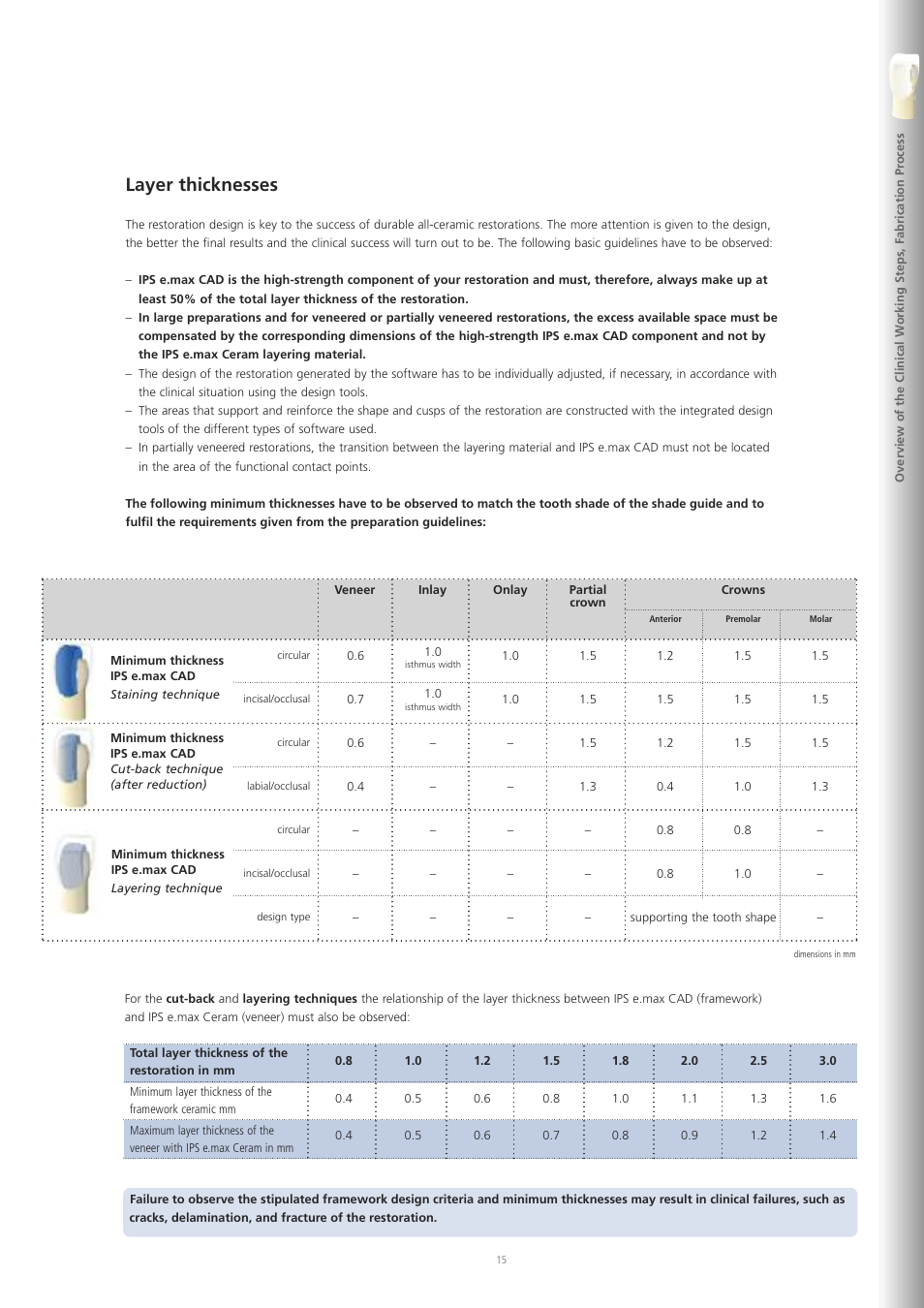 Layer thicknesses | Ivoclar Vivadent IPS e.max CAD Labside User Manual | Page 15 / 68