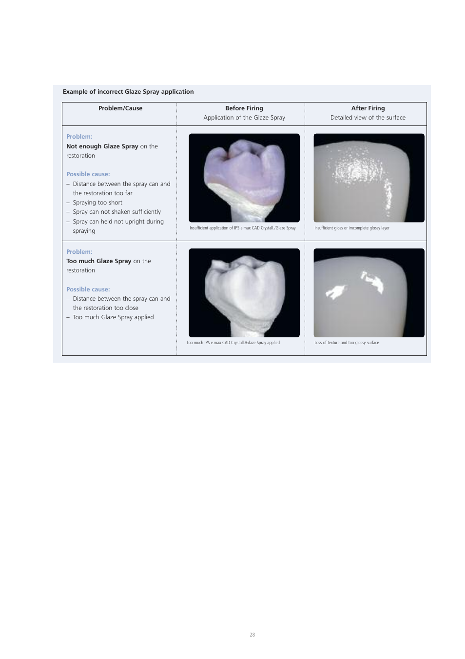 Ivoclar Vivadent IPS e.max CAD Labside User Manual | Page 28 / 68