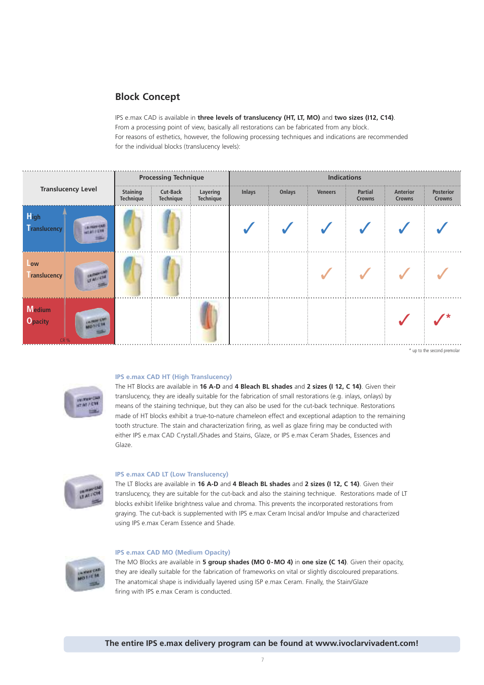 Ivoclar Vivadent IPS e.max CAD Labside User Manual | Page 7 / 68