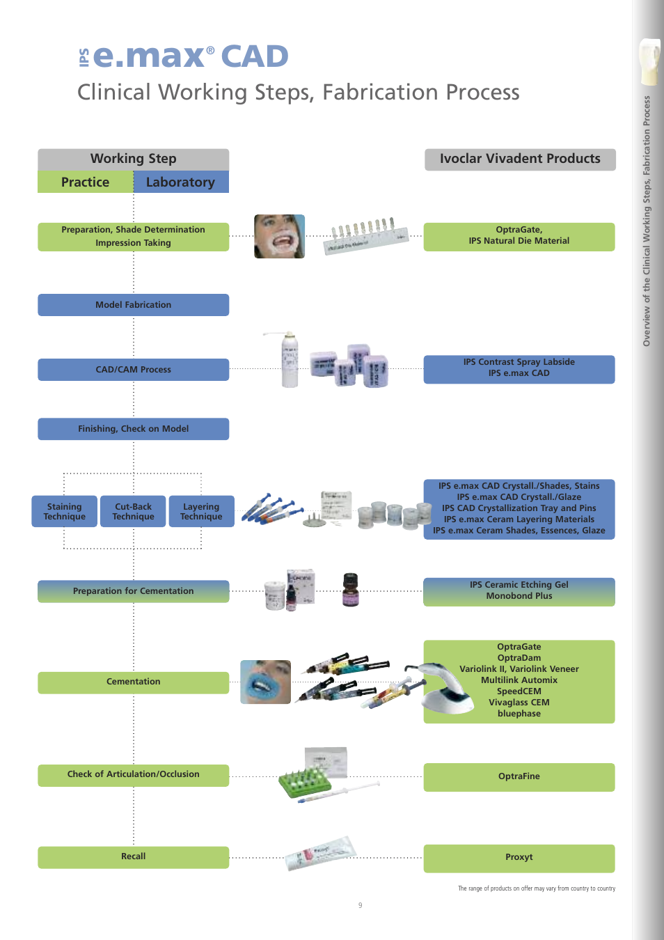 E.max, Clinical working steps, fabrication process, Ip s | Ivoclar Vivadent IPS e.max CAD Labside User Manual | Page 9 / 68