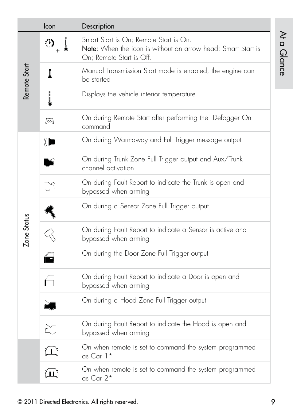 At a glance | CLIFFORD Responder LC 570.4X User Manual | Page 12 / 63