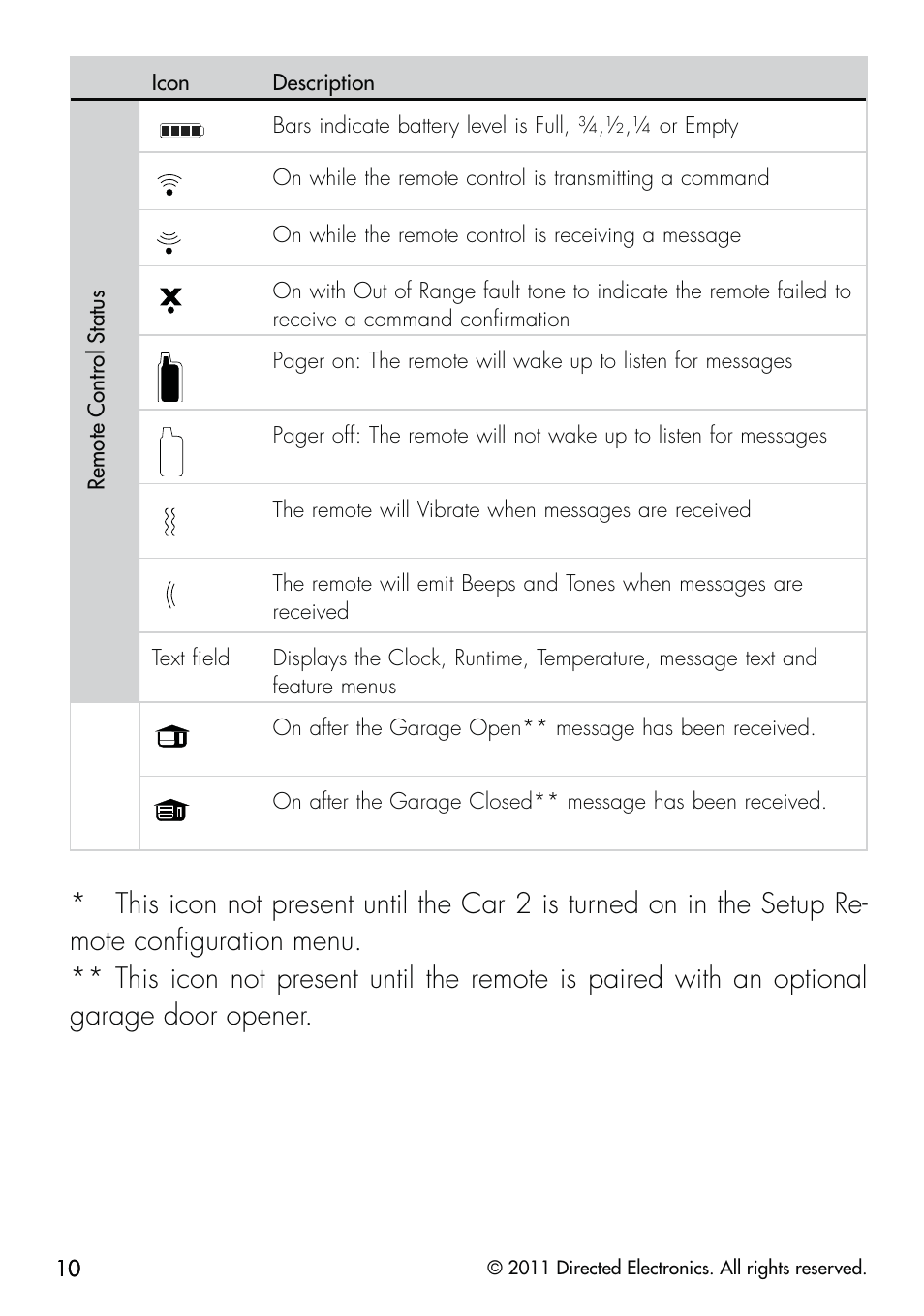 CLIFFORD Responder LC 570.4X User Manual | Page 13 / 63