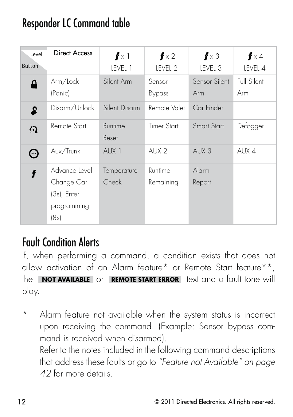 Responder lc command table, Fault condition alerts | CLIFFORD Responder LC 570.4X User Manual | Page 15 / 63