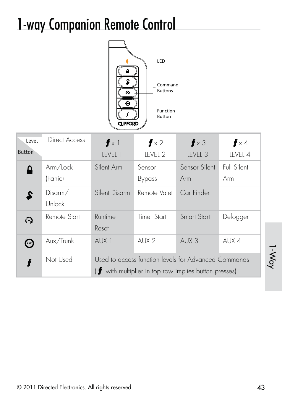 Way companion remote control, W ay | CLIFFORD Responder LC 570.4X User Manual | Page 46 / 63