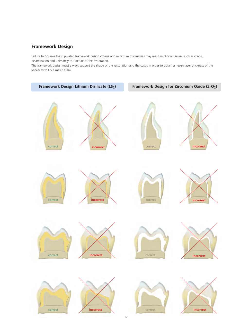 Framework design | Ivoclar Vivadent IPS e.max Ceram User Manual | Page 12 / 72