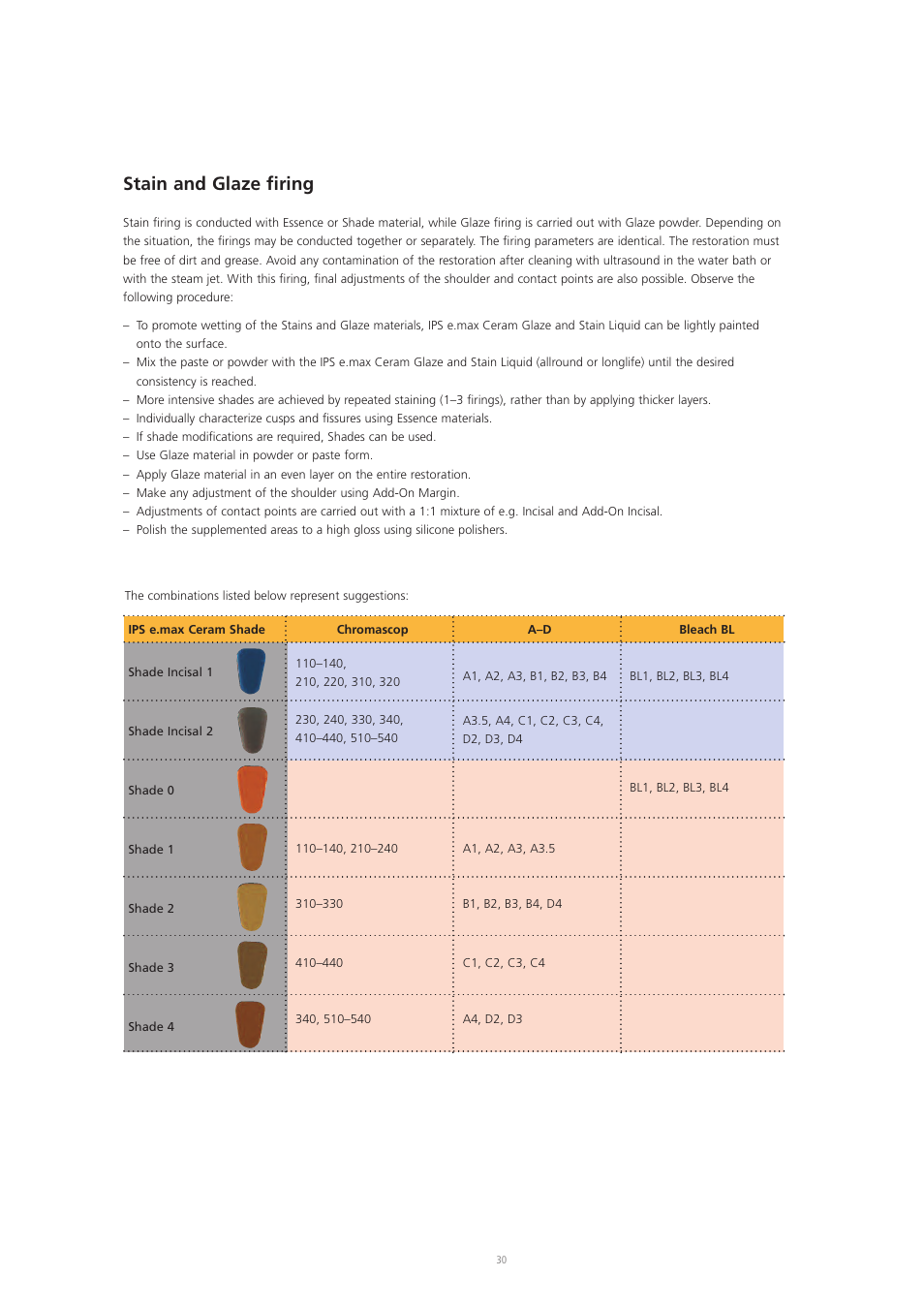 Stain and glaze firing | Ivoclar Vivadent IPS e.max Ceram User Manual | Page 30 / 72