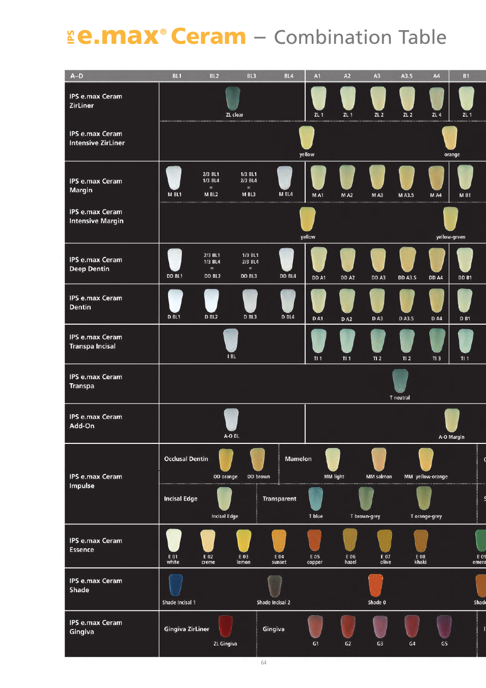 E.max, Ceram, Combination table | Ivoclar Vivadent IPS e.max Ceram User Manual | Page 64 / 72