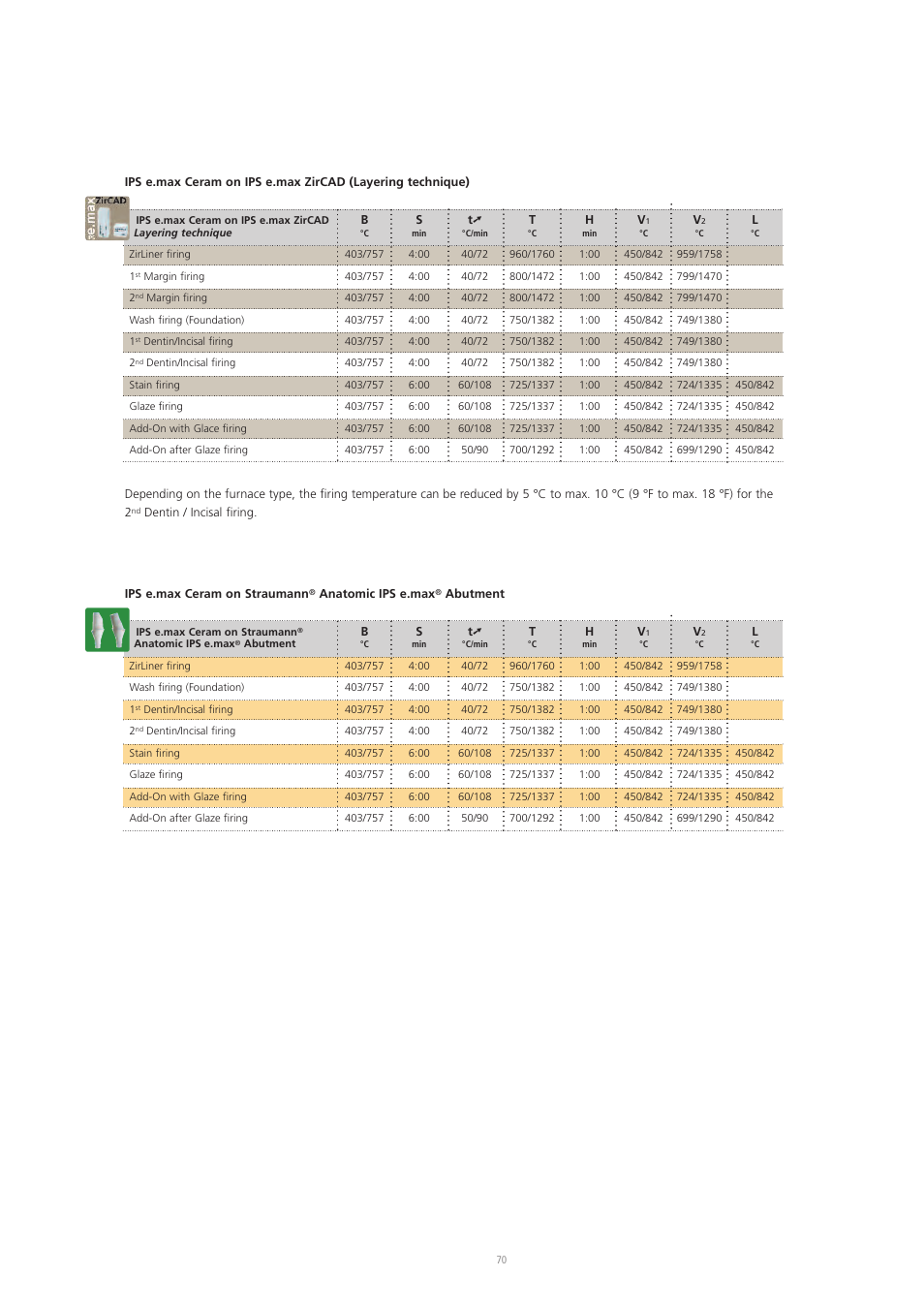 Ivoclar Vivadent IPS e.max Ceram User Manual | Page 70 / 72