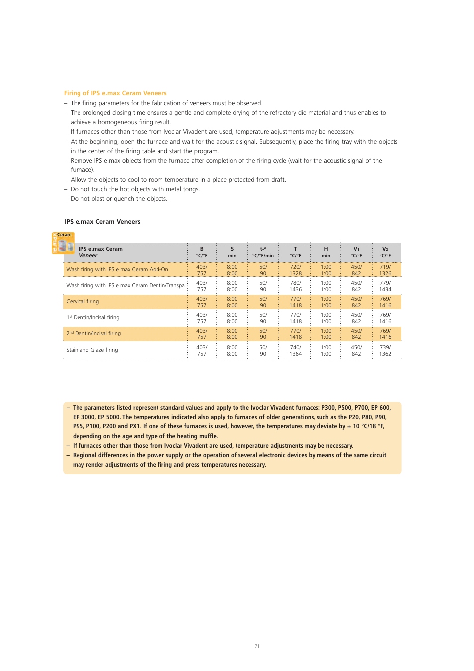 Ivoclar Vivadent IPS e.max Ceram User Manual | Page 71 / 72