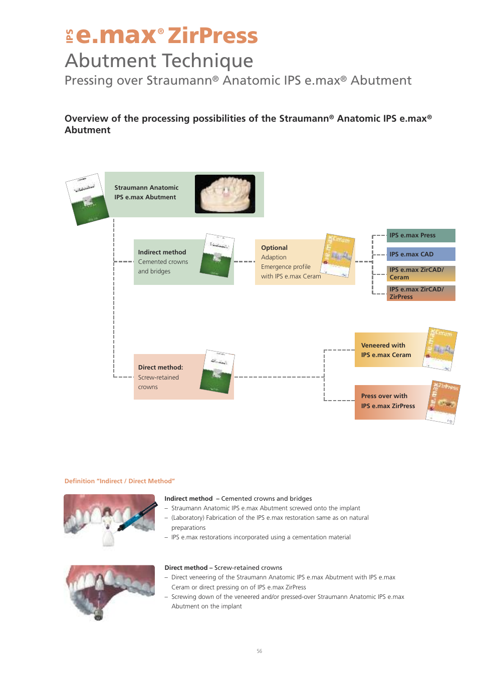 E.max, Zirpress, Abutment technique | Pressing over straumann, Anatomic ips e.max, Abutment | Ivoclar Vivadent IPS e.max ZirPress User Manual | Page 56 / 76