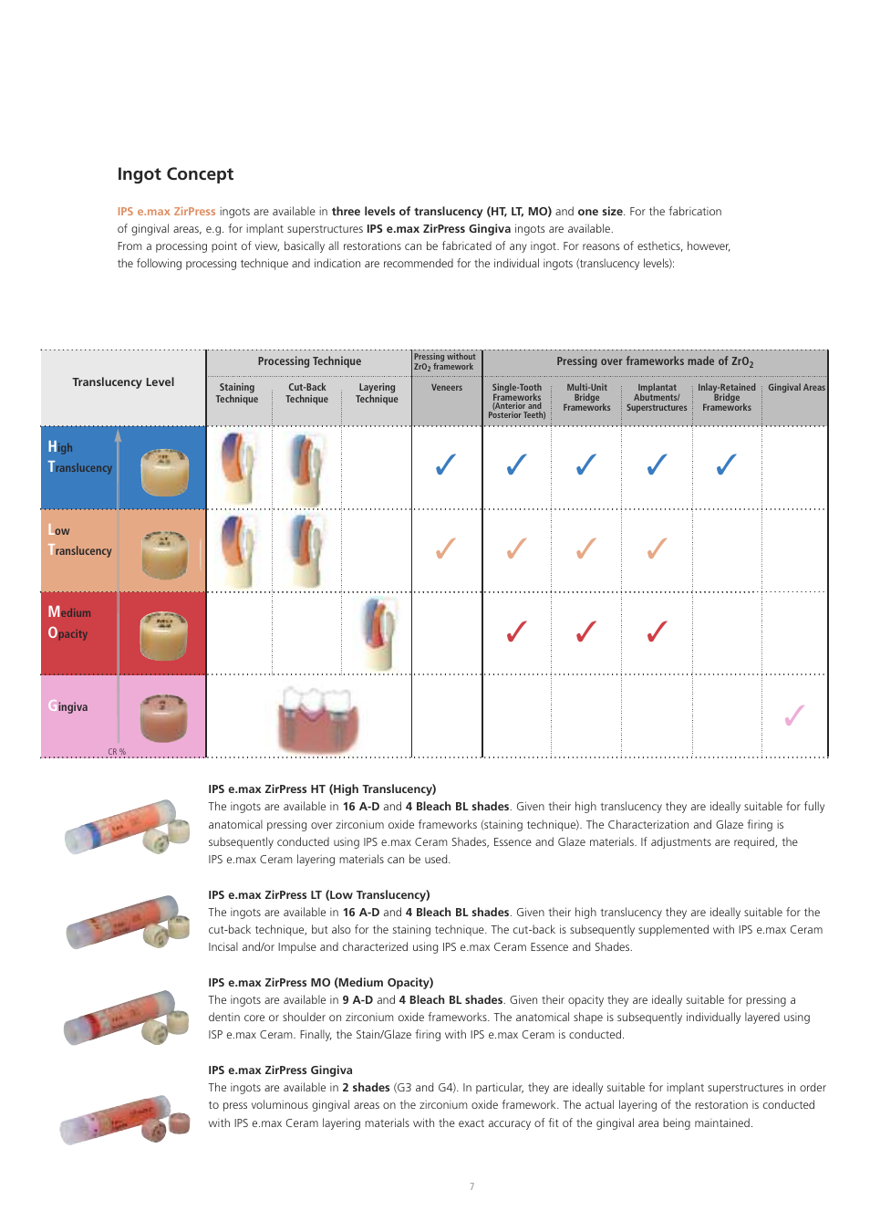 Ingot concept | Ivoclar Vivadent IPS e.max ZirPress User Manual | Page 7 / 76