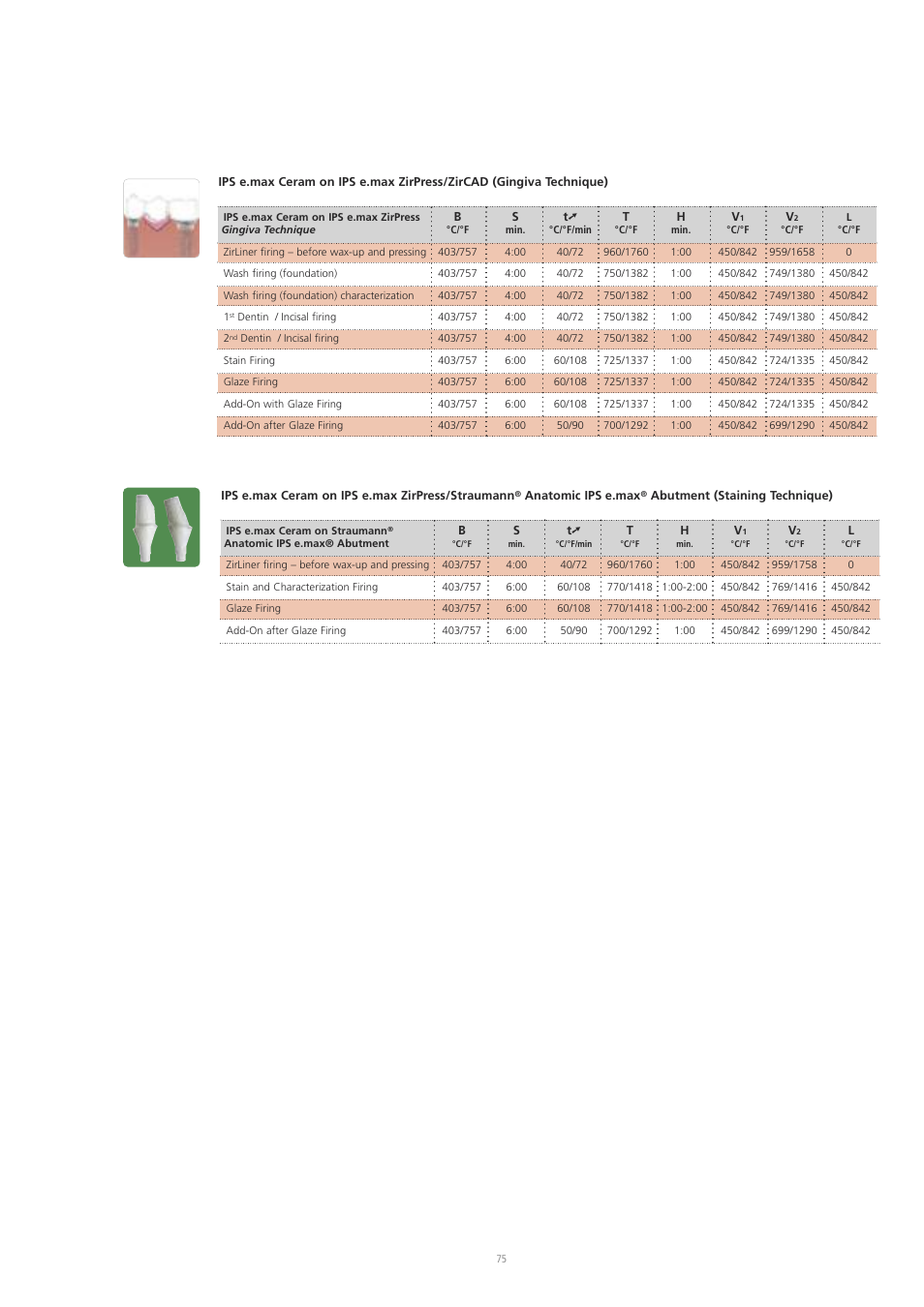 Ivoclar Vivadent IPS e.max ZirPress User Manual | Page 75 / 76