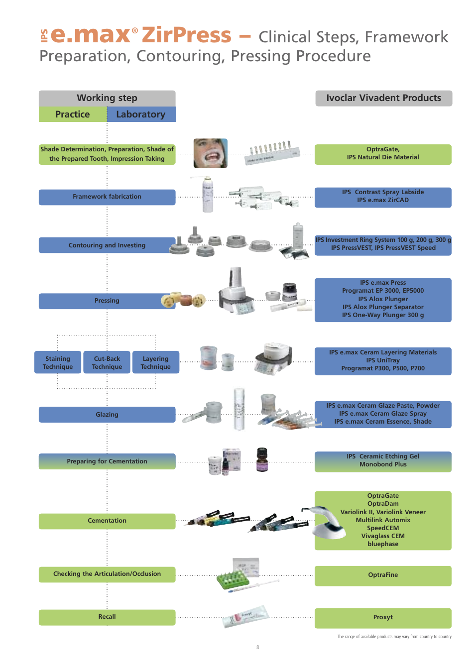 E.max, Zirpress | Ivoclar Vivadent IPS e.max ZirPress User Manual | Page 8 / 76