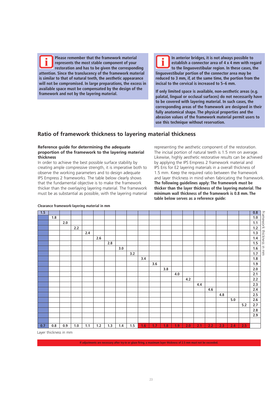 Ivoclar Vivadent IPS Eris for E2 User Manual | Page 23 / 48