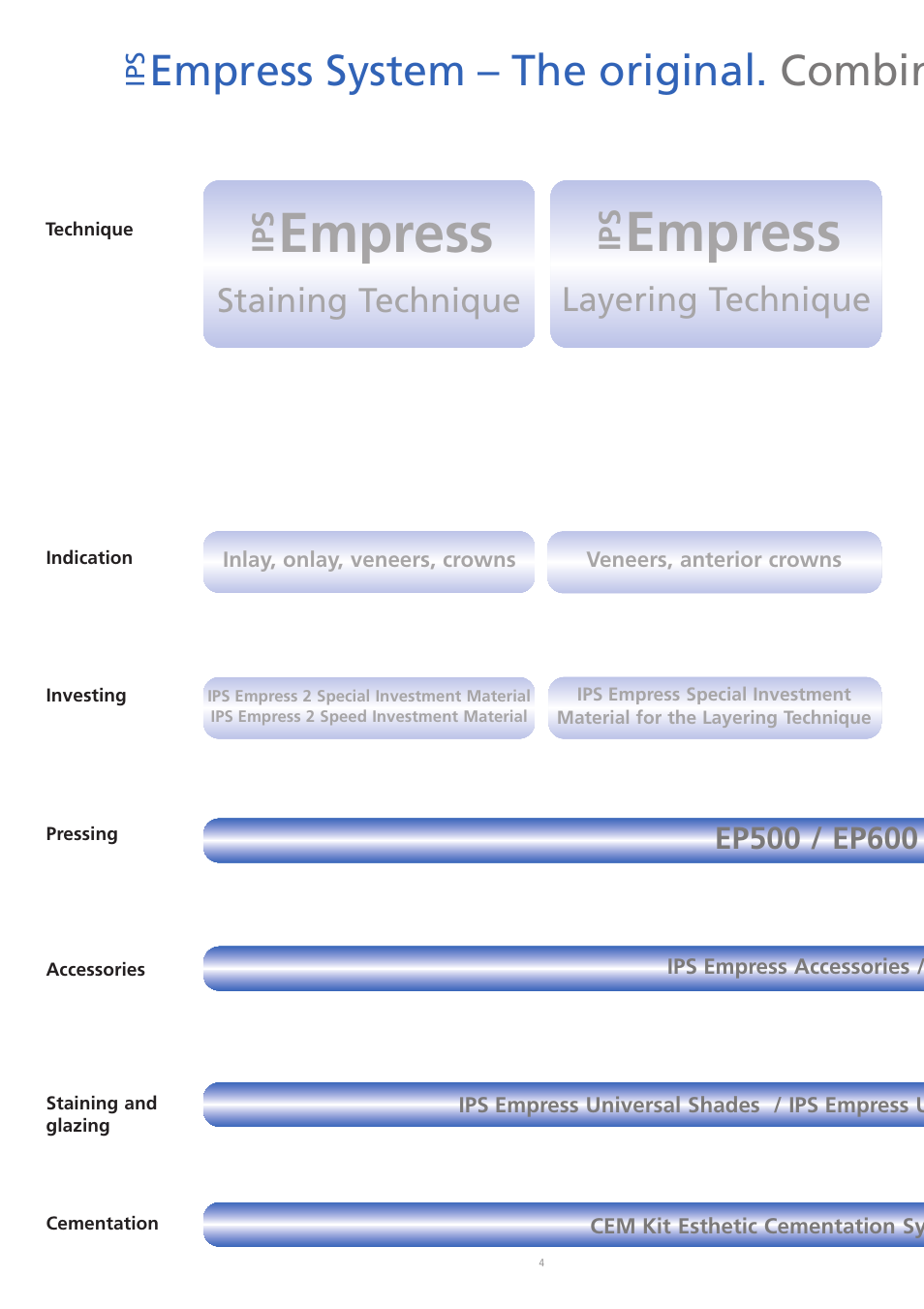 Empress, Empress system – the original. combin, Layering technique | Staining technique | Ivoclar Vivadent IPS Eris for E2 User Manual | Page 4 / 48