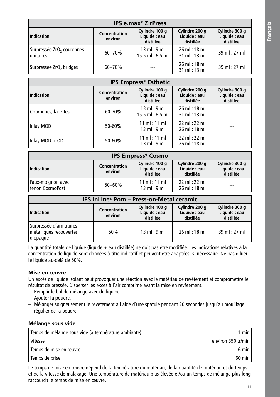 Français | Ivoclar Vivadent IPS PressVEST User Manual | Page 11 / 64