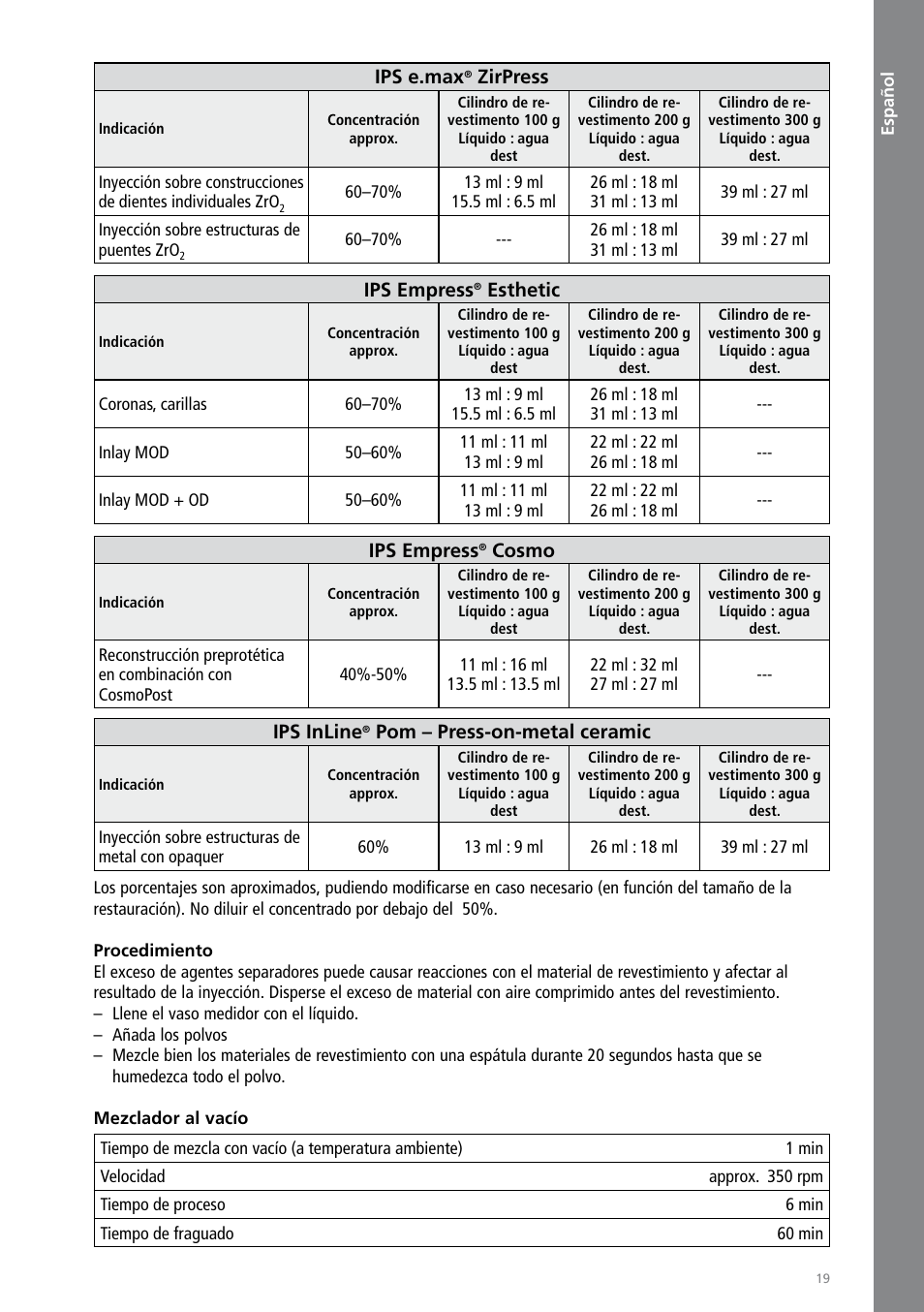 Español, Ips e.max, Zirpress | Ips empress, Esthetic, Cosmo, Ips inline, Pom – press-on-metal ceramic | Ivoclar Vivadent IPS PressVEST User Manual | Page 19 / 64