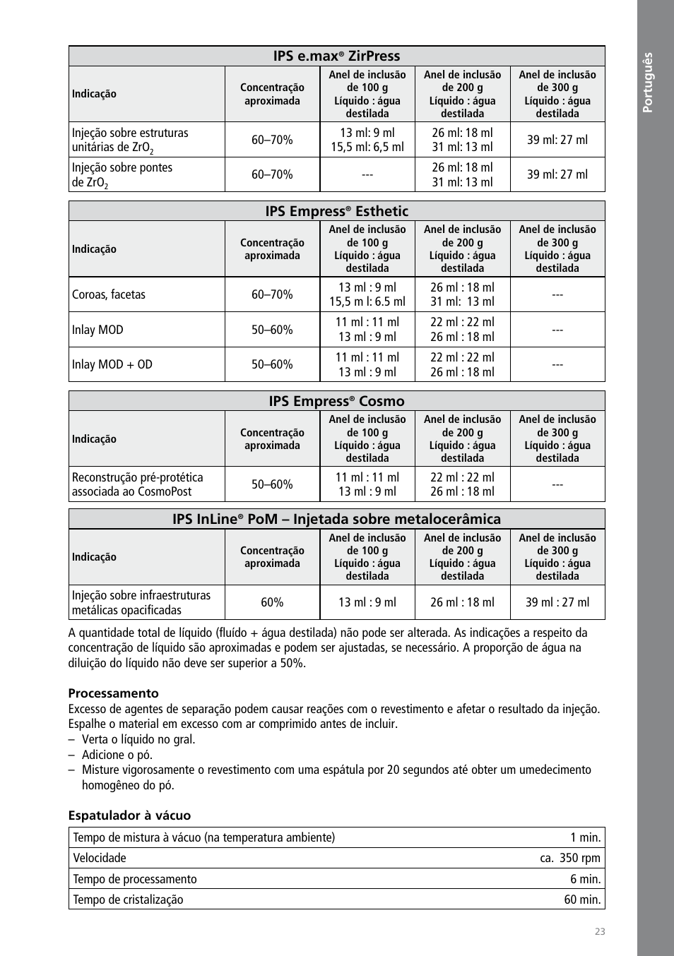 Português, Ips e.max, Zirpress | Ips empress, Esthetic, Cosmo, Ips inline, Pom – injetada sobre metalocerâmica | Ivoclar Vivadent IPS PressVEST User Manual | Page 23 / 64