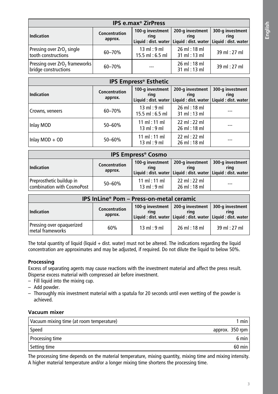 English | Ivoclar Vivadent IPS PressVEST User Manual | Page 3 / 64
