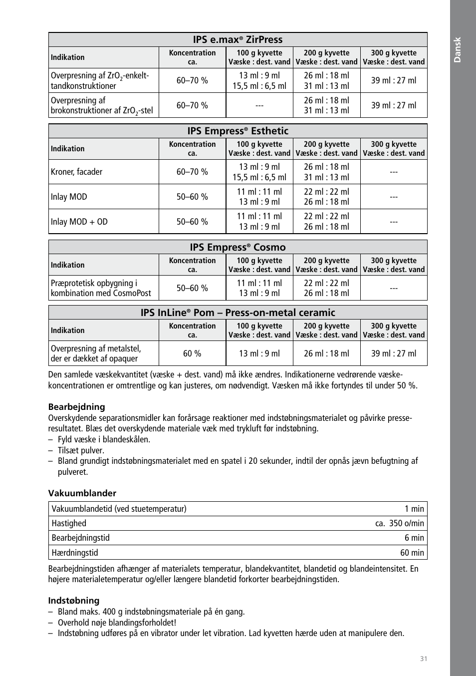 Dansk | Ivoclar Vivadent IPS PressVEST User Manual | Page 31 / 64
