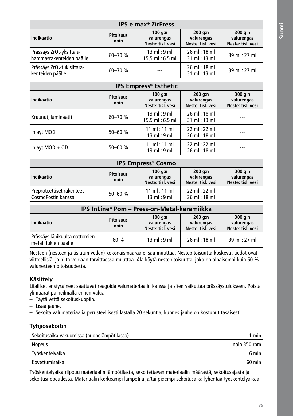 Suomi | Ivoclar Vivadent IPS PressVEST User Manual | Page 35 / 64
