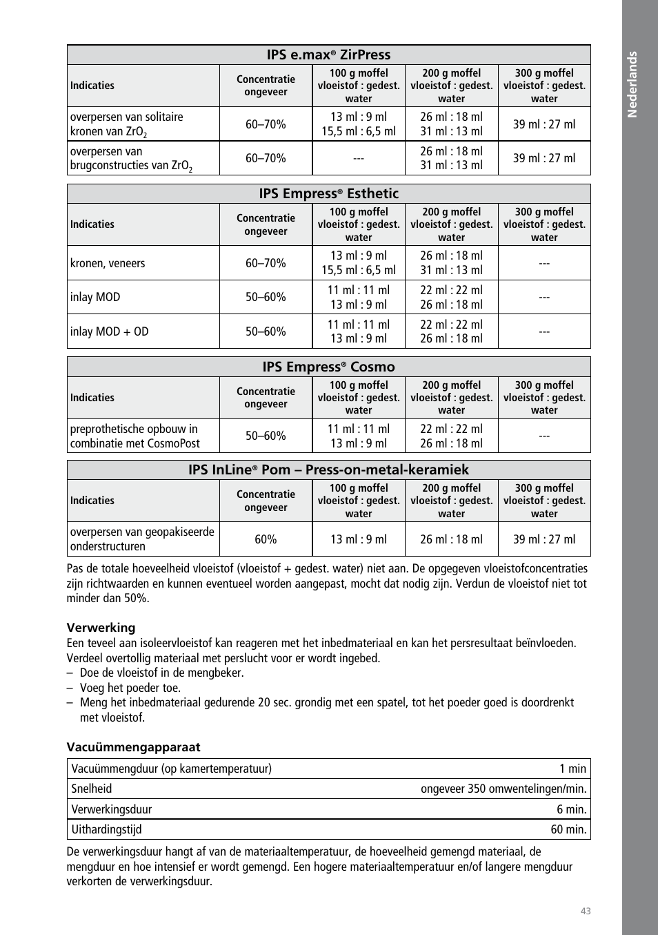 Nederlands | Ivoclar Vivadent IPS PressVEST User Manual | Page 43 / 64