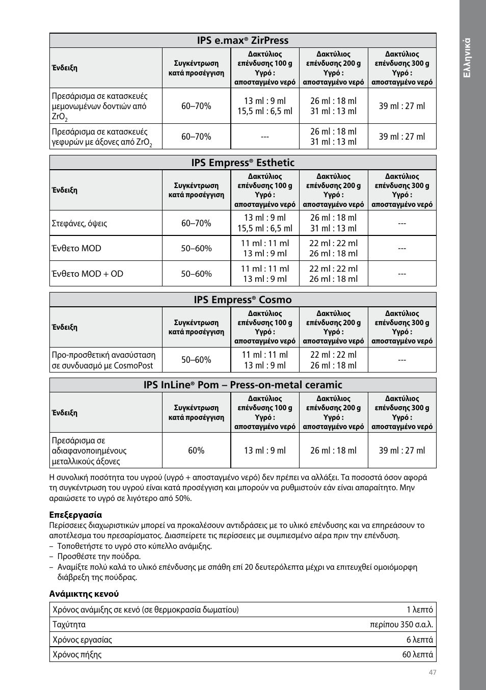 Eλληνικά, Ips e.max, Zirpress | Ips empress, Esthetic, Cosmo, Ips inline, Pom – press-on-metal ceramic | Ivoclar Vivadent IPS PressVEST User Manual | Page 47 / 64