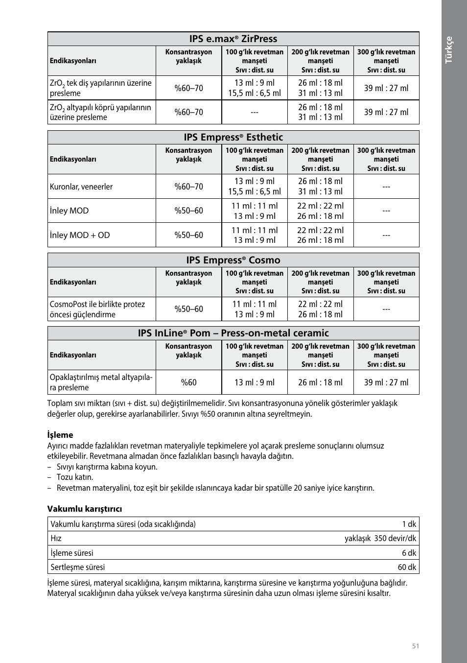 Türkçe | Ivoclar Vivadent IPS PressVEST User Manual | Page 51 / 64