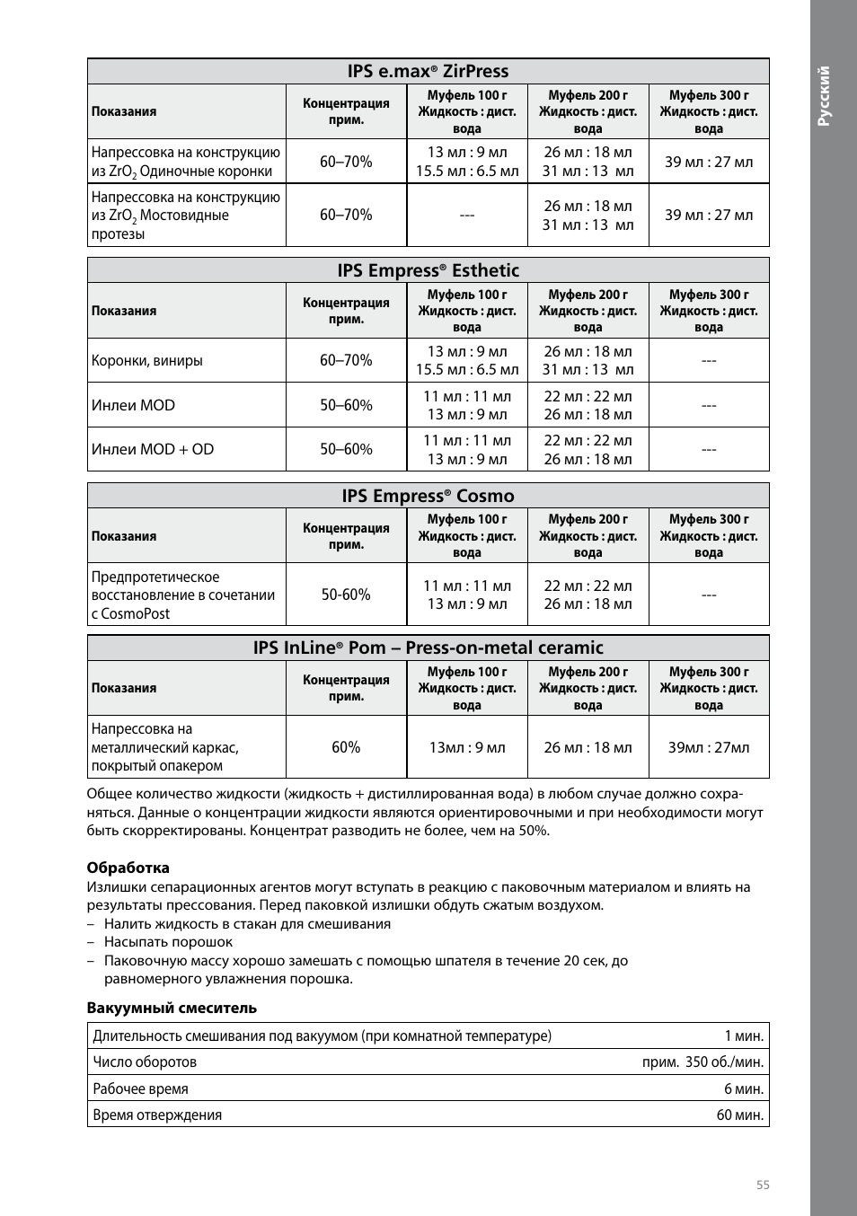 Русский | Ivoclar Vivadent IPS PressVEST User Manual | Page 55 / 64